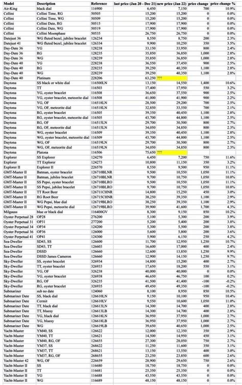 rolex price list 2016|rolex price list 2024.